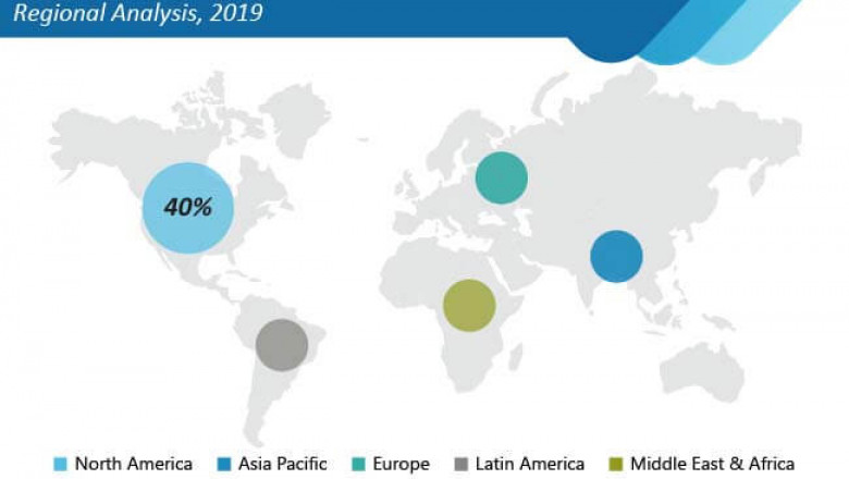 Indirect Calorimeter Market Top Players, Regional Outlook, Latest Technology, Trends & Industry Forecast To 2022 - 2031
