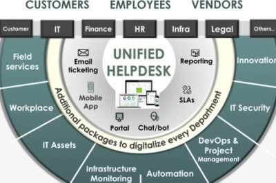Enterprise Service Management