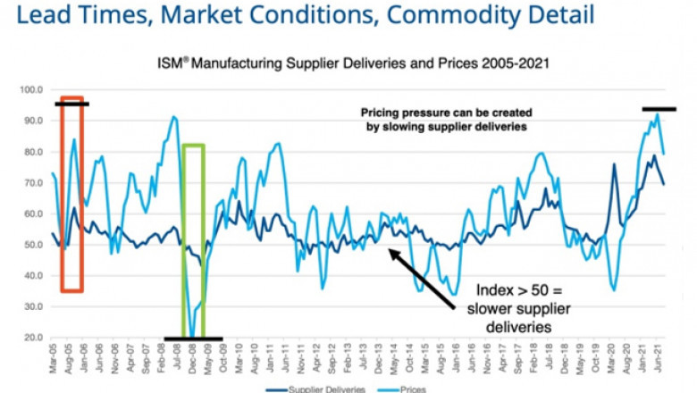 supply managers