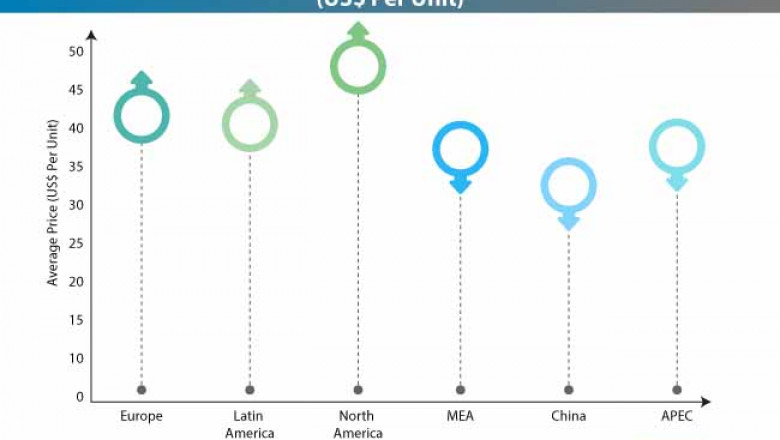 Surgical Equipment Market Trends, Developments, Opportunities, Manufacture Size And Future Forecasts To 2022 - 2031