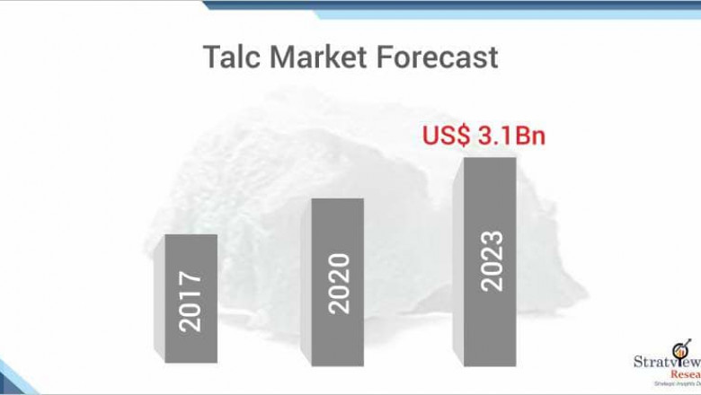 Talc Market to Witness Mounting Growth in Approaching Time