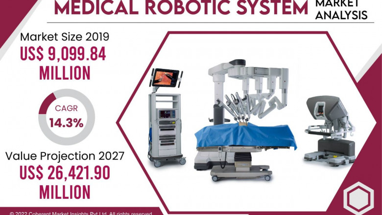 Medical Robotic System Market is expected to exhibit a CAGR of 14.3% | Intuitive Surgical, Transenterix, Medrobotics, Verb Surgical