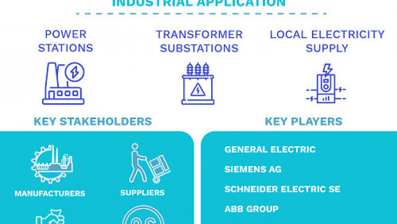 Medium Voltage Switchgear Market Size By Voltage, By Insulation