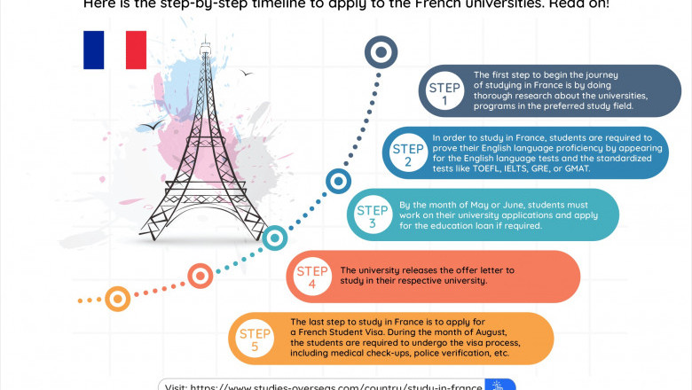 Step-by-Step Timeline to Apply to the French Universities
