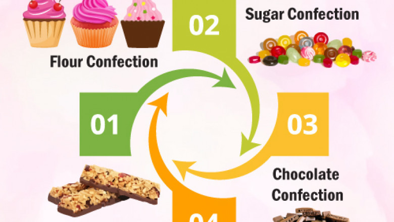 Impact of UK’s Confectioneries Product on Children’s Health