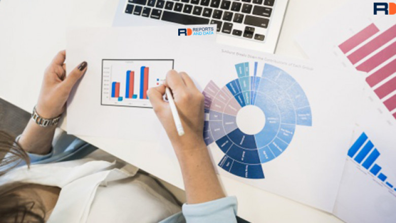 Fingerprint Mobile Biometrics Market Revenue Analysis & Region and Country Forecast To 2028
