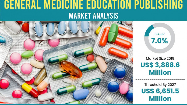 General Medicine Education Publishing Market – Is estimated to account for US$ 6,651.5 Mn in terms of value by the end of 2027 | RELX plc, Kaplan, Inc., McGraw-Hill Education, Springer Nature Switzerland AG