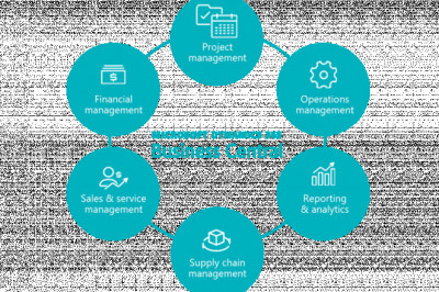 How To Grow Business With Microsoft Dynamics 365 Business Central UAE