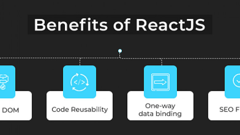 React vs React Native - An overview for your business growth