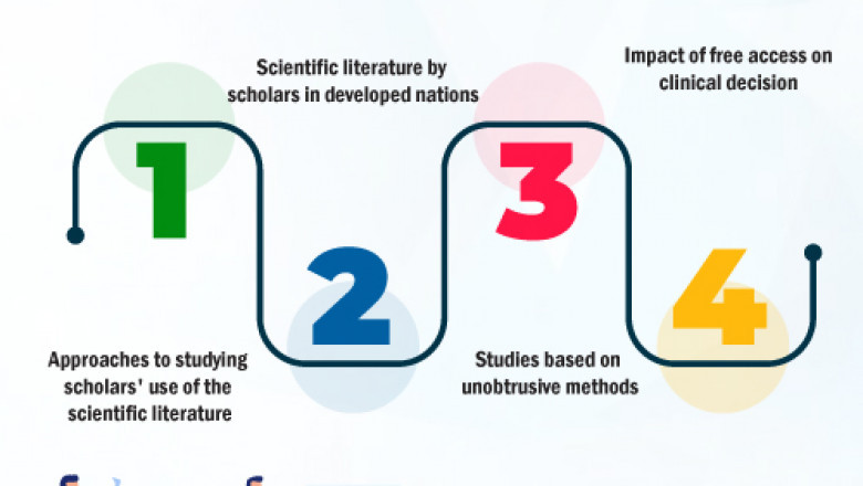 Research on the impact of open access to scientific literature– Pubrica