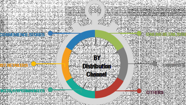 Baby Care Products Market : Features, Opportunities and Challenges forecast to 2028