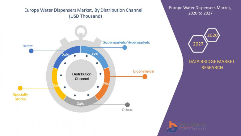 Europe Water Dispensers Market Industry Analysis, Share, Future Market Trends, Revenue and Market Profile Report till 2027: Honeywell International Inc, Emerson Electric Co