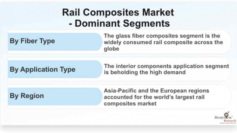 Covid-19 Impact on Rail Composites Market is Expected to Grow at an Impressive CAGR by 2026