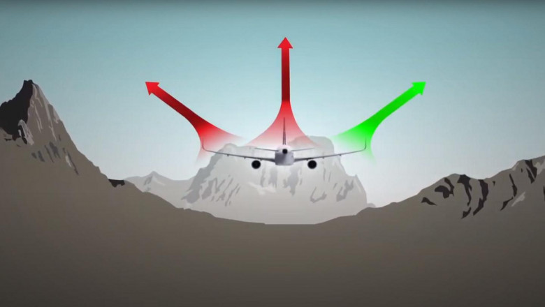 Terrain Awareness And Warning System Market - Industry Analysis, Market Size, Share, Trends, Application Analysis, Growth And Forecast 2021 - 2026