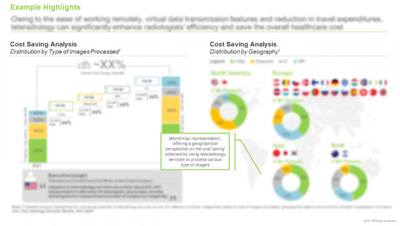 Market is projected to grow at a CAGR of 16.8% till 2030.