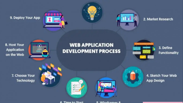 Aarogyasetu Healthcare Application development cost