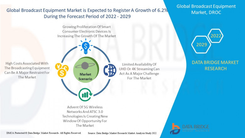 Broadcast Equipment Market Research Growth, Share, Trends, & Forecast 2029 – Cisco Systems, Inc., Harmonic., EVS Broadcast Equipment