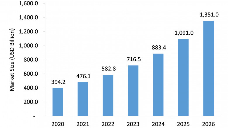 Covid-19 Impact on Health and Wellness Devices Market to See Strong Expansion Through 2026