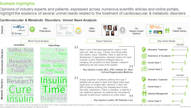 Global Stem Cells Market: Focus on Clinical Therapies, 2020–2030