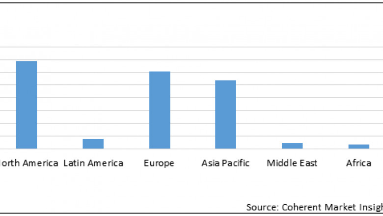 Brain Computer Interface Market Major Players Analysis