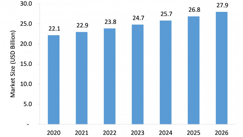 Cardiac Monitoring and Cardiac Rhythm Market Expected to Experience Attractive Growth through 2026