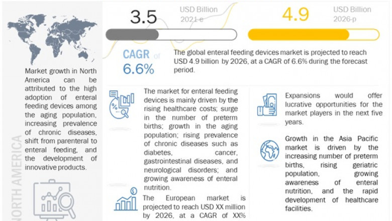 Enteral Feeding Devices Market Size, Share and Industry Analysis