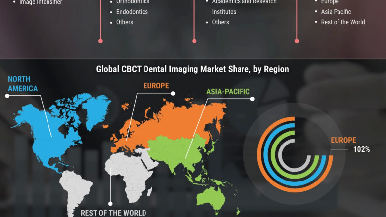 CBCT Dental Imaging Market Size USD 817.5 Million Set to Surpass by 2023 | Market Research Future