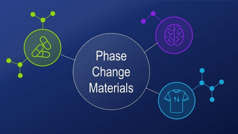 Phase Change Material Market Outlook 2022: SWOT Analysis, by Manufactures, Share, Industry Revenue, Growth and Forecast to 2025 |Research Informatic