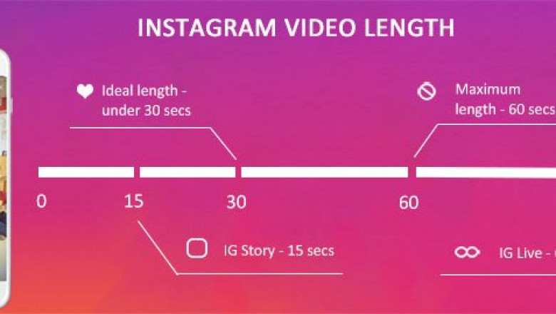 Instagram Video Length – How Long Should They Be?