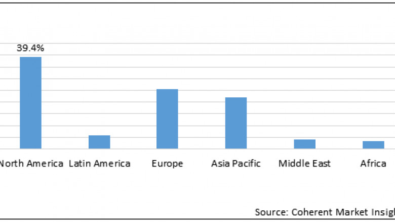 Visual Impairment Market Growth and analysis 2022