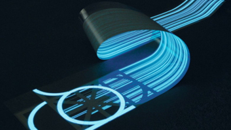 Electroluminescent Materials Market Dynamic Forces, Competitors, Upsurge in Demand and Outlook to 2025 |Research Informatic