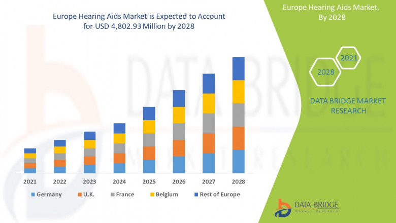 Hearing Aids Market : Features, Opportunities and Challenges | WS Audiology, MED-EL Medical Electronics, Microson, RION CO., LTD
