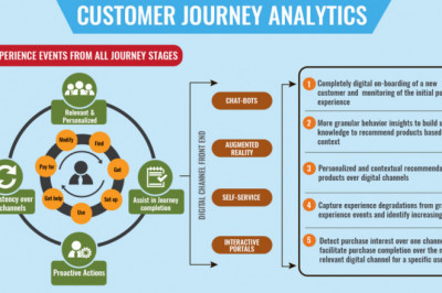 Customer Journey Analytics Market Enhancement and Its growth prospects forecast to 2025 |Research Informatic