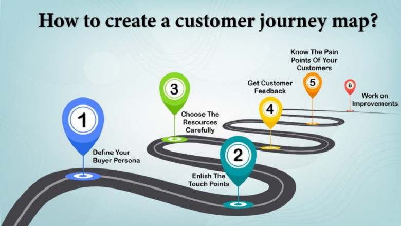 How to built customer journey map