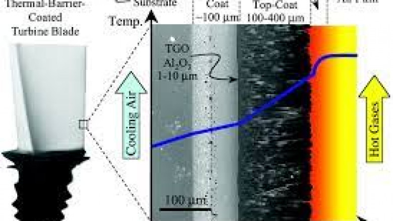 Thermal Barrier Coatings Market Increasing Demand and Growth Forecast : KeyPlayers-Metallisation Ltd.