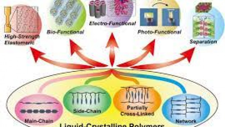 Liquid Crystal Polymer Market Regional Outlook Opportunity Assessment and Potential of the Industry by 2029