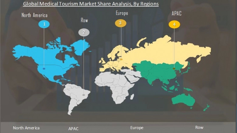 Medical Tourism Market trends, Key Companies Profile, Sales and Cost Structure Analysis Till 2027