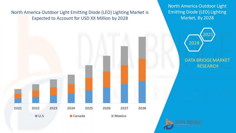 Outdoor LED Lighting Market Overview, Analysis forecast to 2028