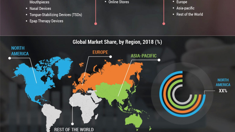 Snoring Control Device Market Application e Witnesses High Demand due to increasing prevalence of obesity cases