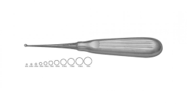 Global Bone Curette Market Share, Growth, Size, Trends and Forecast 2022 - 2028