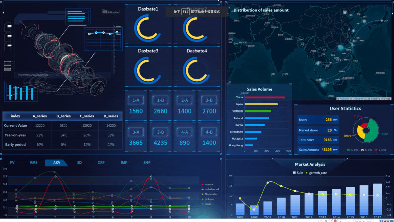 Global Process Visualization Software Market Share, Growth, Size, Trends and Forecast 2022 - 2028