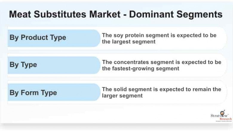 Meat Substitutes Market: Global Outlook, Key Developments, And Market Share Analysis | 2020-25