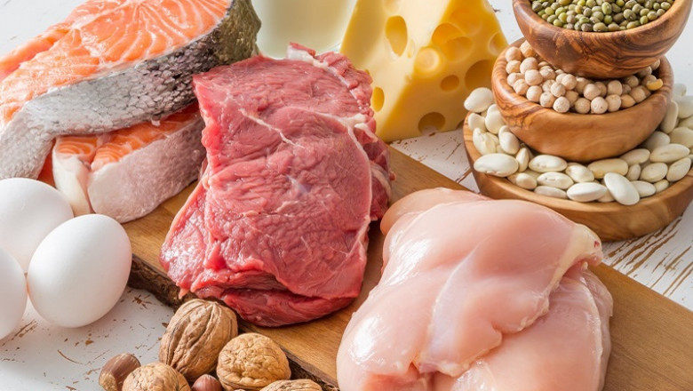 Protein Ingredients Market Size-Share 2021, Analysis by Future Growth, Strategy and Forecast to 2027