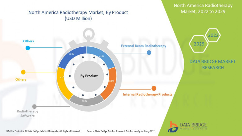 Radiotherapy Market : Features, Opportunities and Challenges | IBA Worldwide, Eckert & Zeigler BEBIG, Xoft, a subsidiary of iCAD, Inc