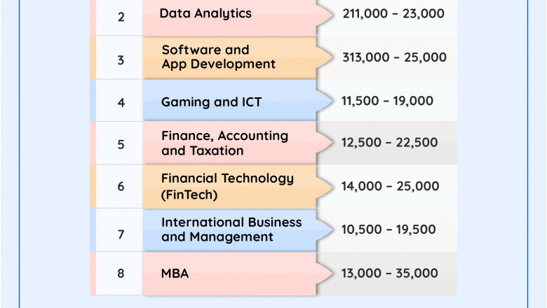 Want to Study in Ireland? Know the Tuition Fees