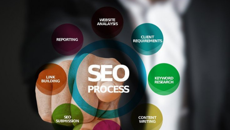 Advanced SEO Training - IIM Skills