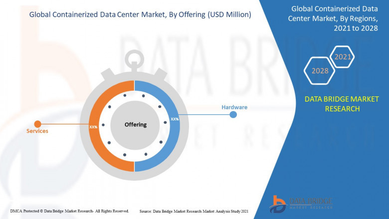Containerized Data Center Market Industry Insights, Share, Trends & Opportunities- IBM Corporation, Cisco, Retex, Rittal GMBH & CO. KG