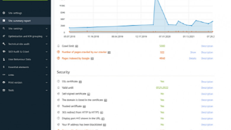 Grow your traffic and conversion with Labrika