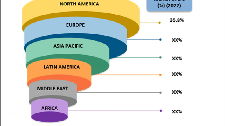 Knee Replacement Market Growth And Trends Analysis 2022