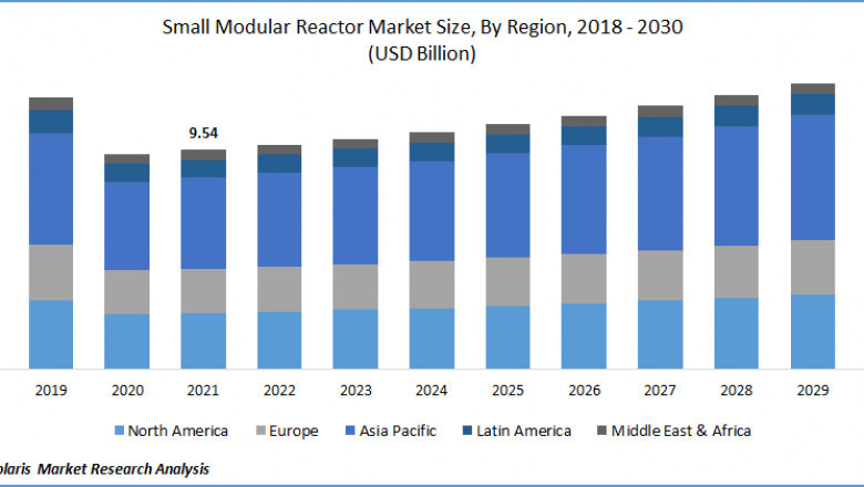 Small Modular Reactor Market Growth Opportunities Analysis Report to 2030
